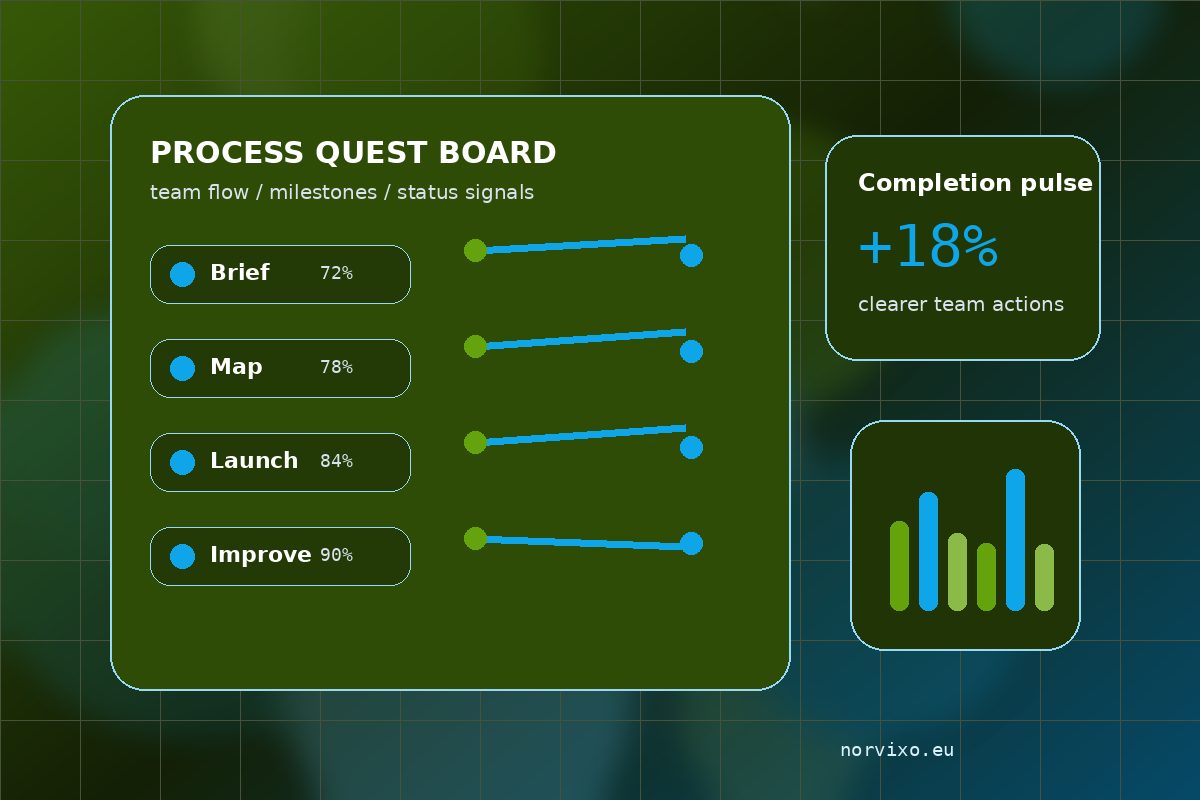 Gamified business process dashboard for Norvixo Flow Lab